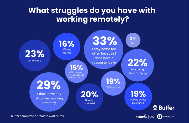 remote-workers-coworking